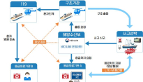 해수부, 바다 내비게이션 활용 해상복지 강화한다