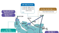 [전남] 해남군, 고속도로 조기 완공 건의