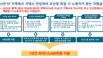 [경남] 거제시, 조선업 재도약을 위한 고용창출지원사업 본격 추진