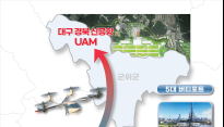 [대구] 신공항 개항에 맞춰 지방최초 UAM 상용서비스 제공