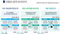 부산시, '디지털 트윈 시범구역 조성 공모' 최종 선정