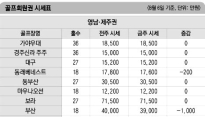 [골프장 회원권] 극심한 거래부진 겪는 시장