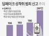 무차별 확산하는 딥페이크 성범죄…엄중 대처해야