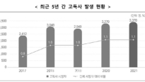 증가하는 고독사…