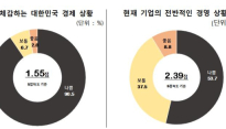 벤처기업협회 차기 정부에 