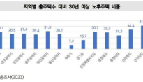 다음달 재건축 페스트트랙 발동…30년 이상 노후 아파트 전국 아파트 4채 중 1채꼴